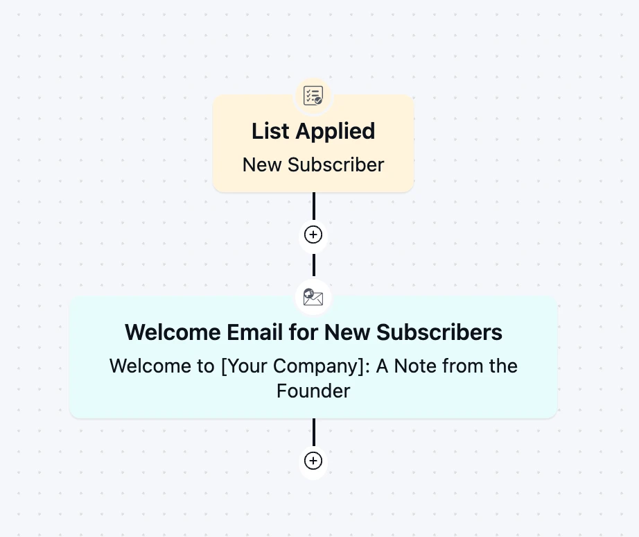 A simple flowchart for a new subscriber welcome email.