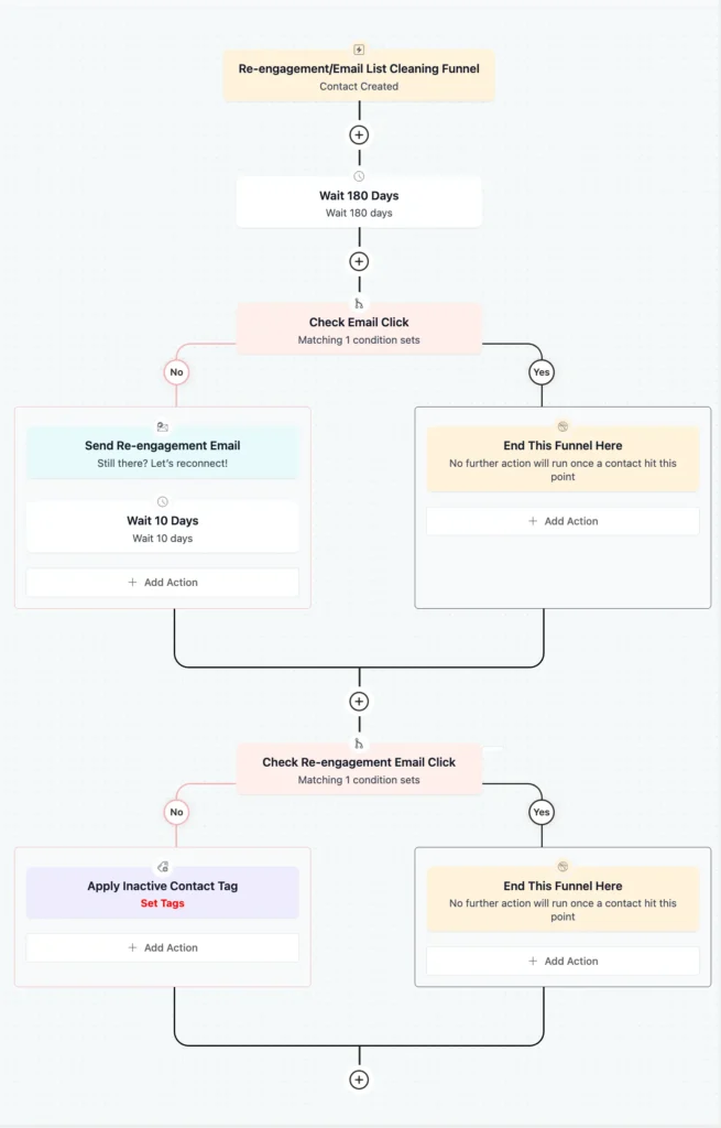 clean email list with FluentCRM: Email Automation