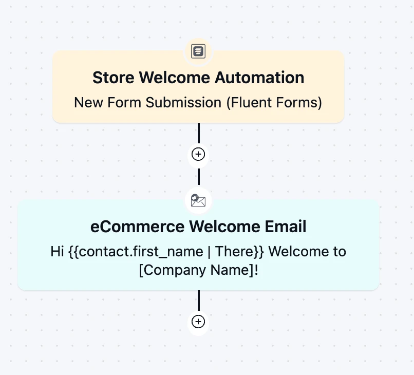 Automation workflow for form submission triggering a welcome email.