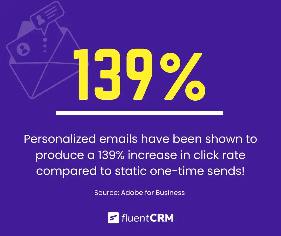 Dynamic Email Content: Stats