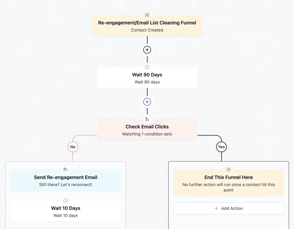 re engaging customers