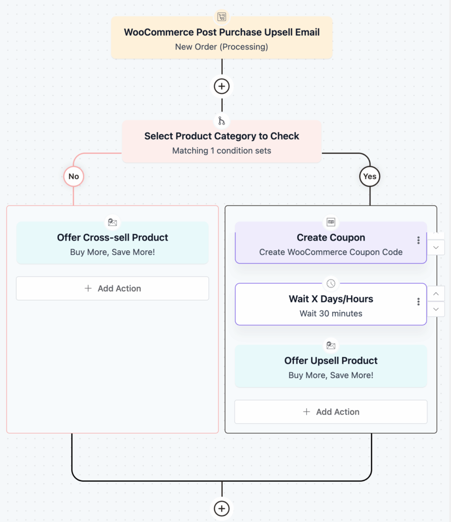 cross sell and up sell automation