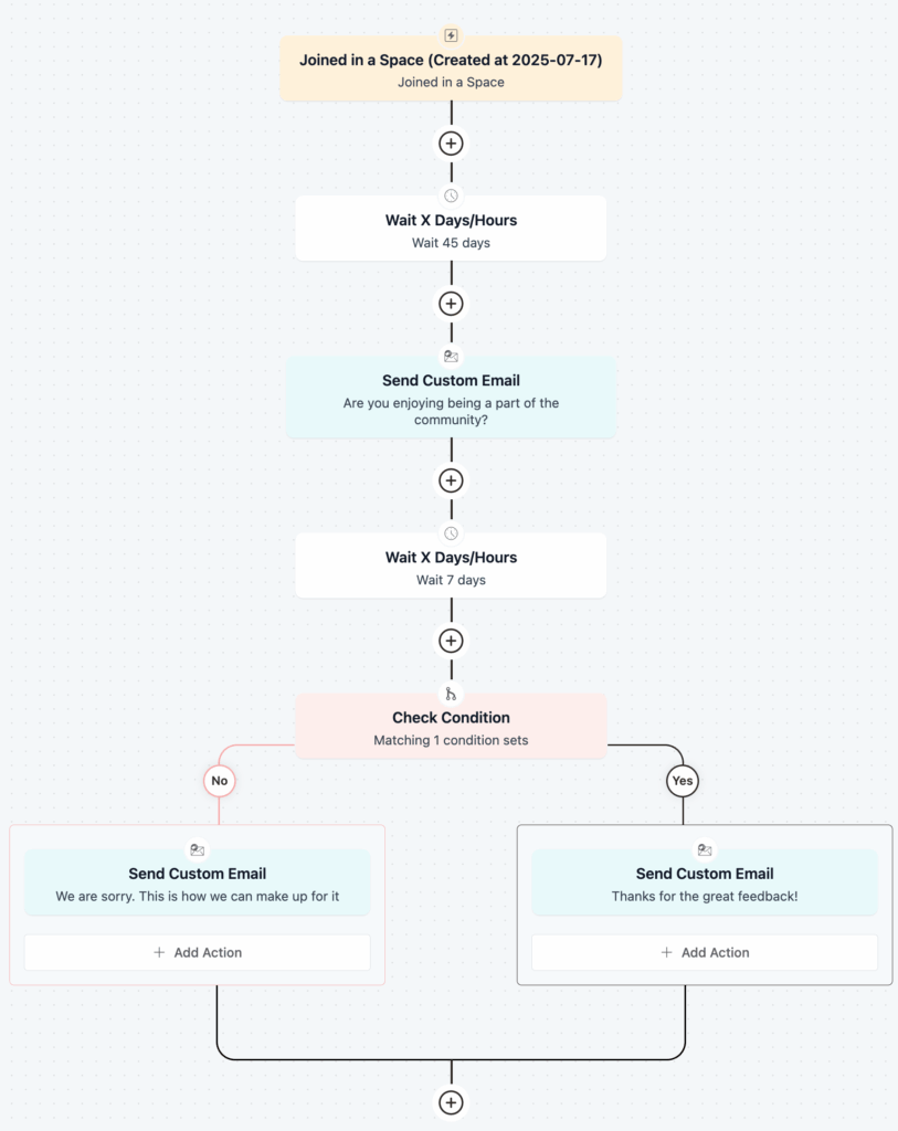 feedback automation