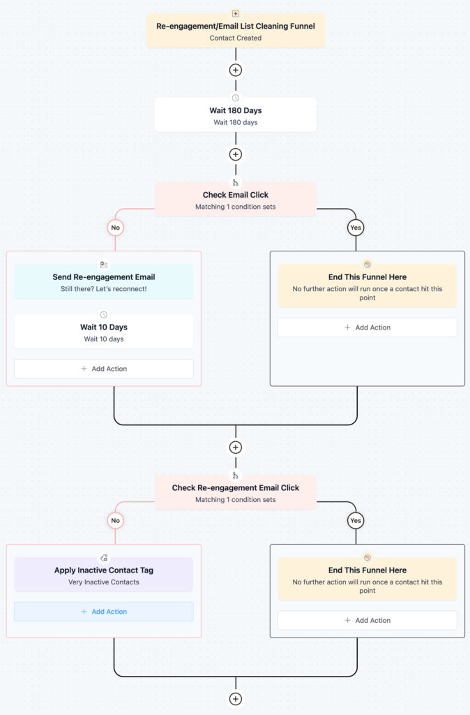 re-engagement email automation