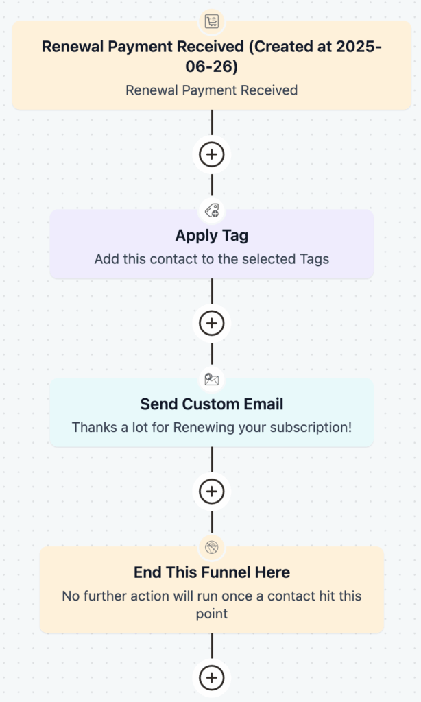 renewal payment received
