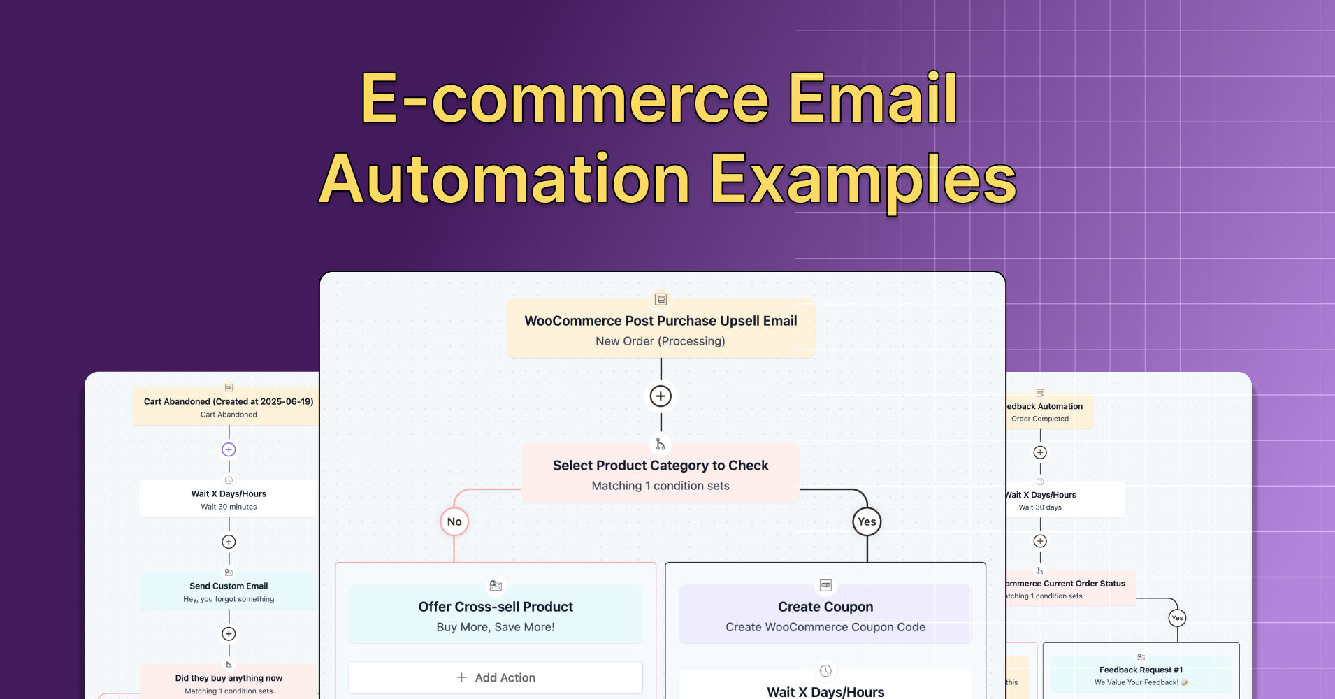 Ecommerce email automation examples