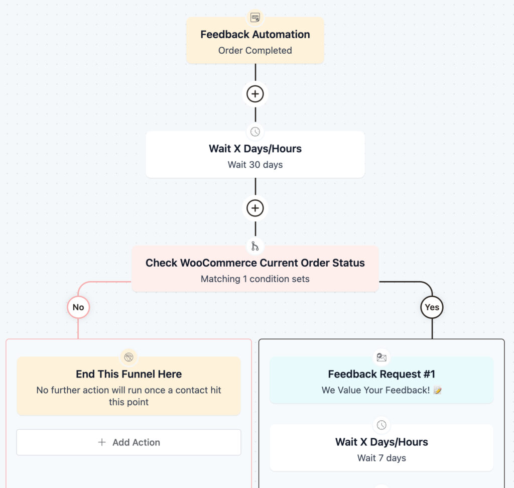 feedback automation