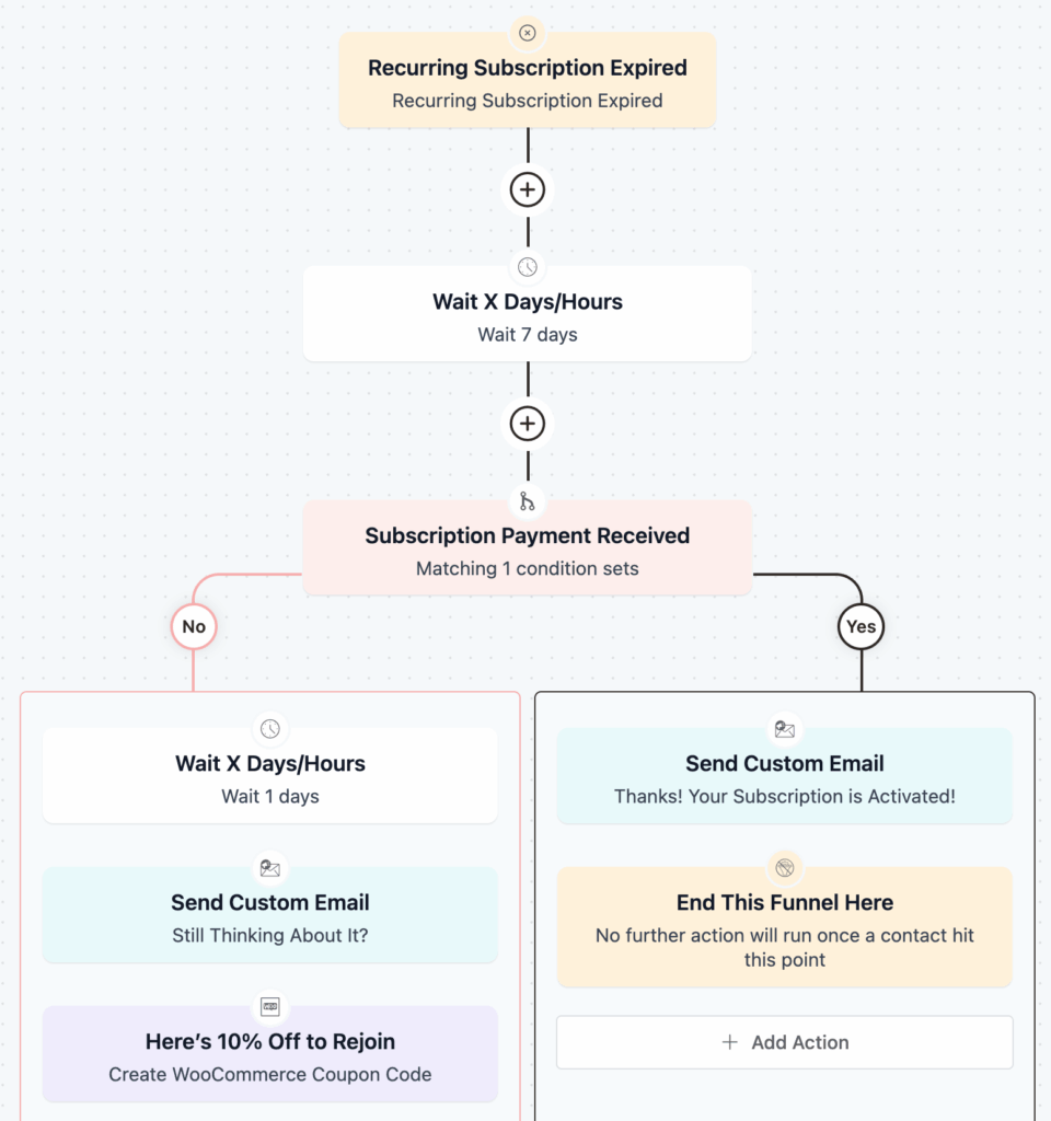 recurring automation