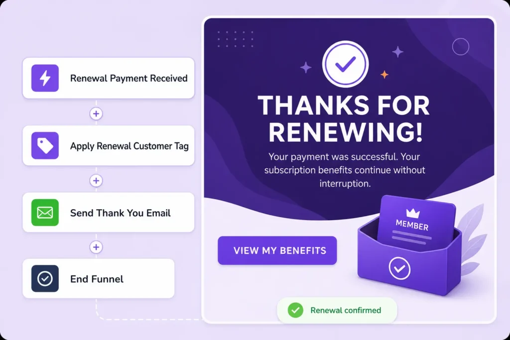 renewal payment automation