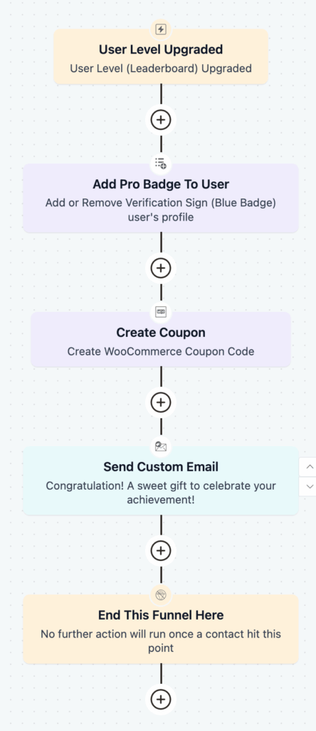 Celebrate Milestones & Contributions