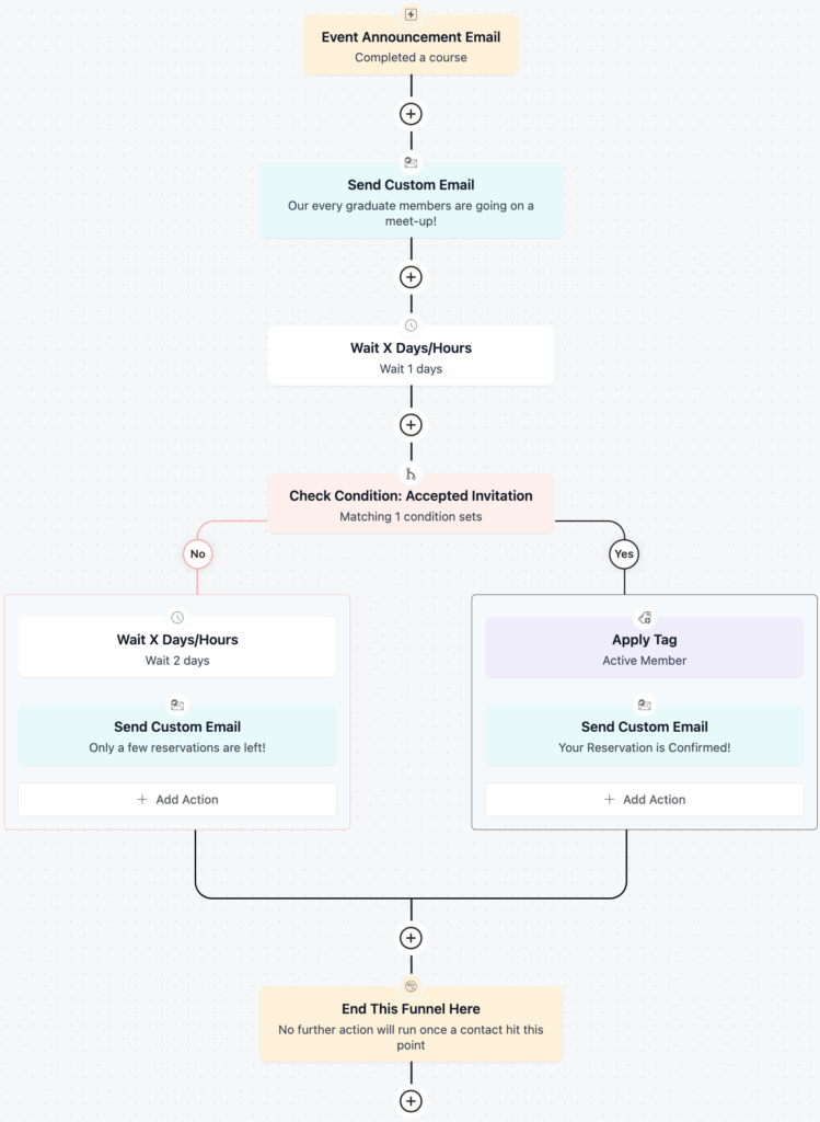 event invitation automation for community