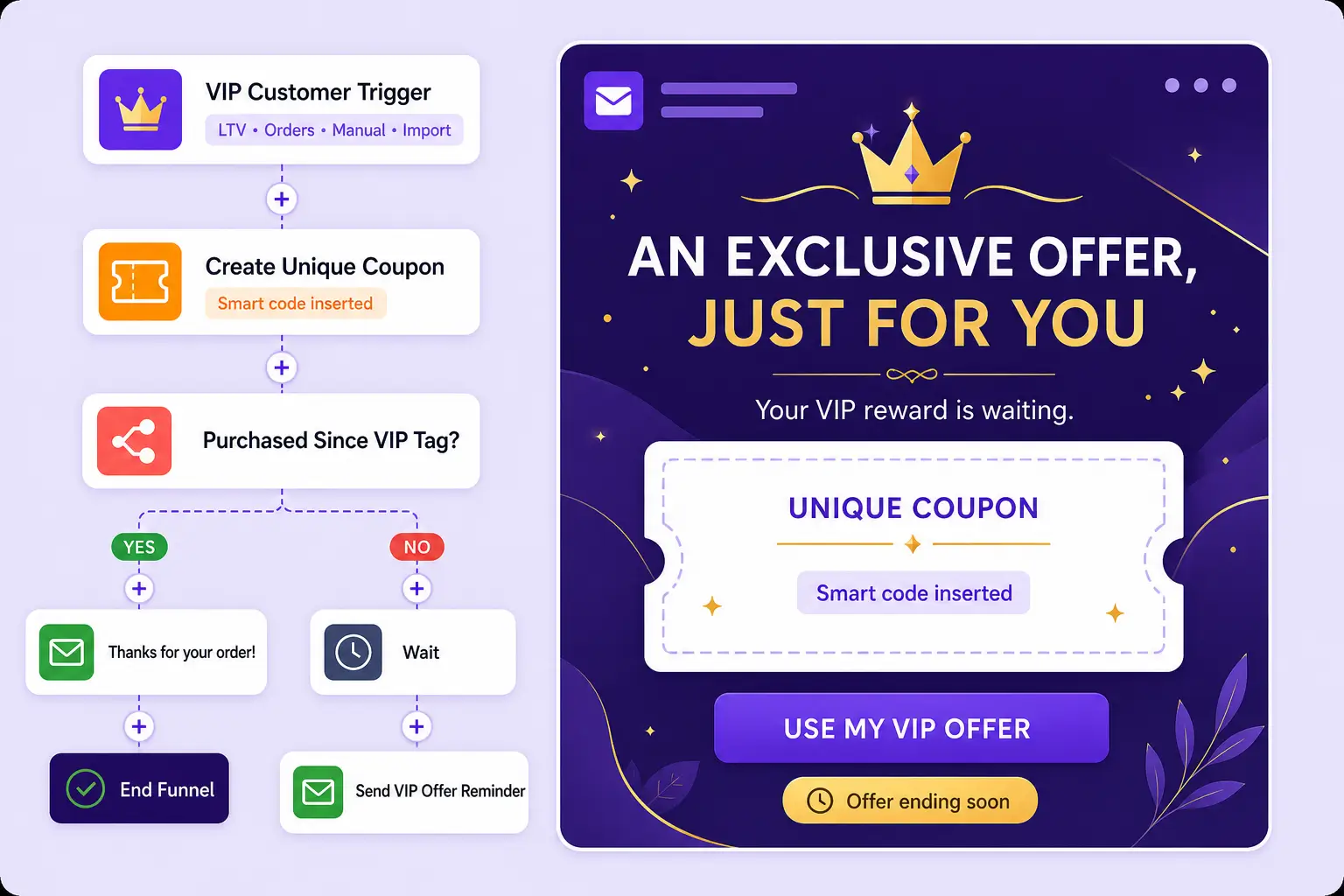 vip exclusive offer automation