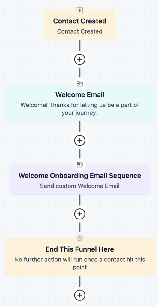 welcome email automation