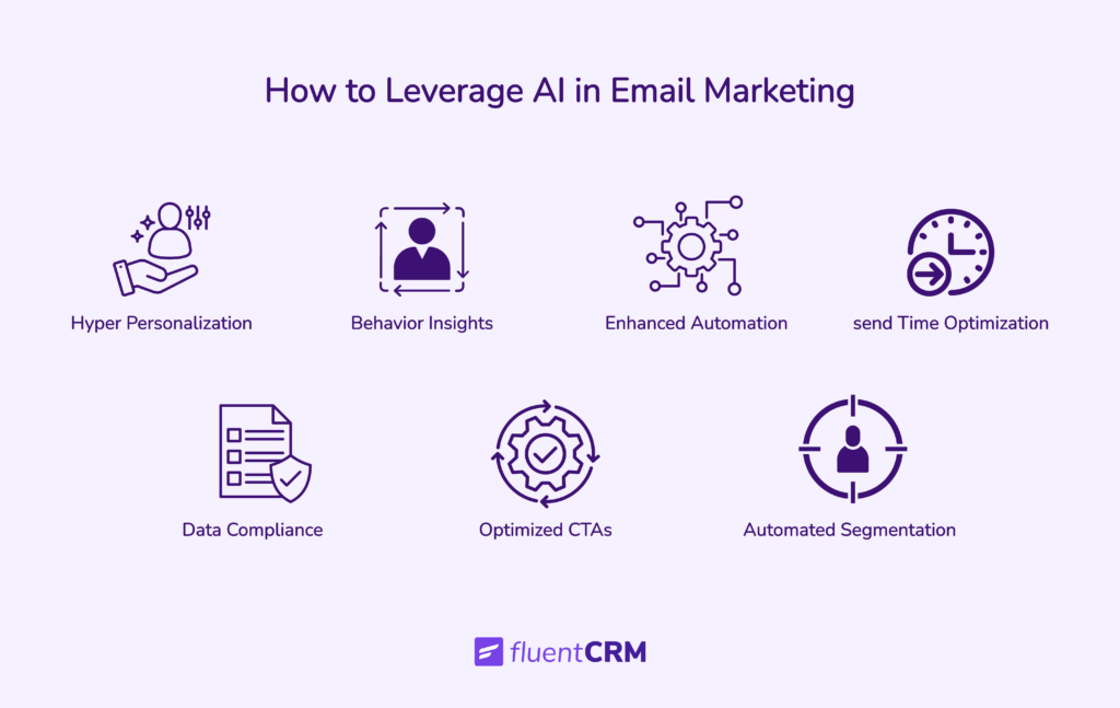 ways to leverage ai in email marketing