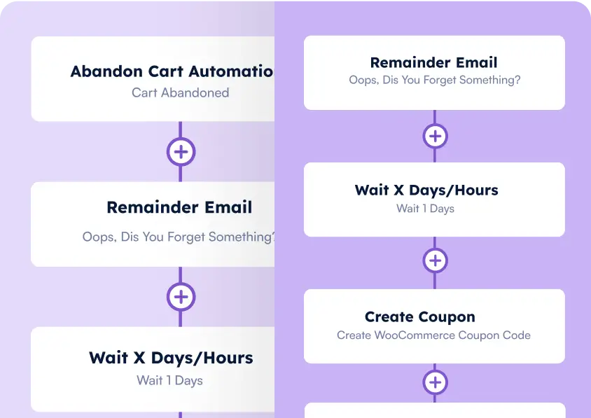 abandoned cart recovery banner1