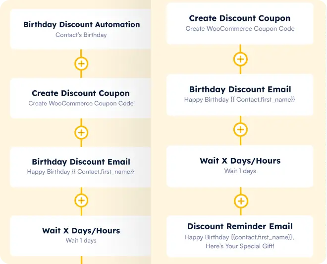 discount automation fcrm