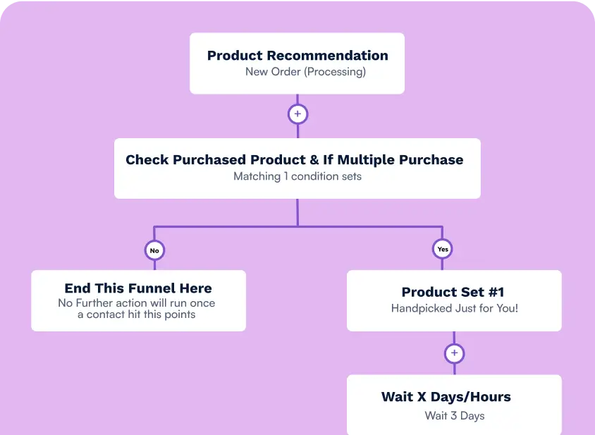 smart product upsells banner11