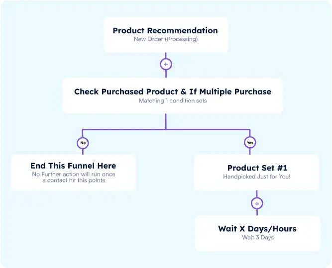 smart product upsells banner112