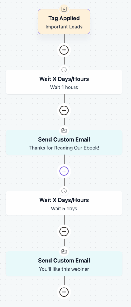 thank you automation with value
