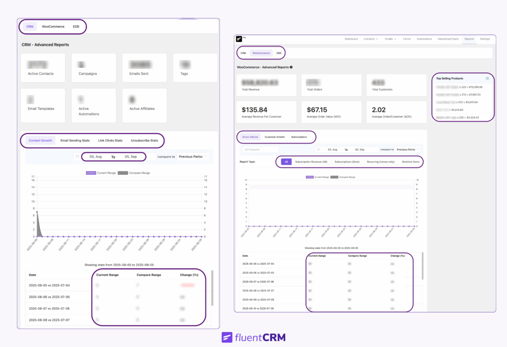 Centralized Analytics