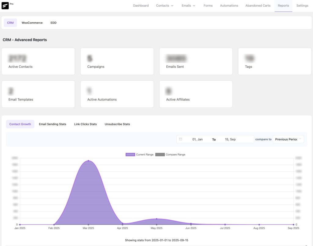 analytics and reports