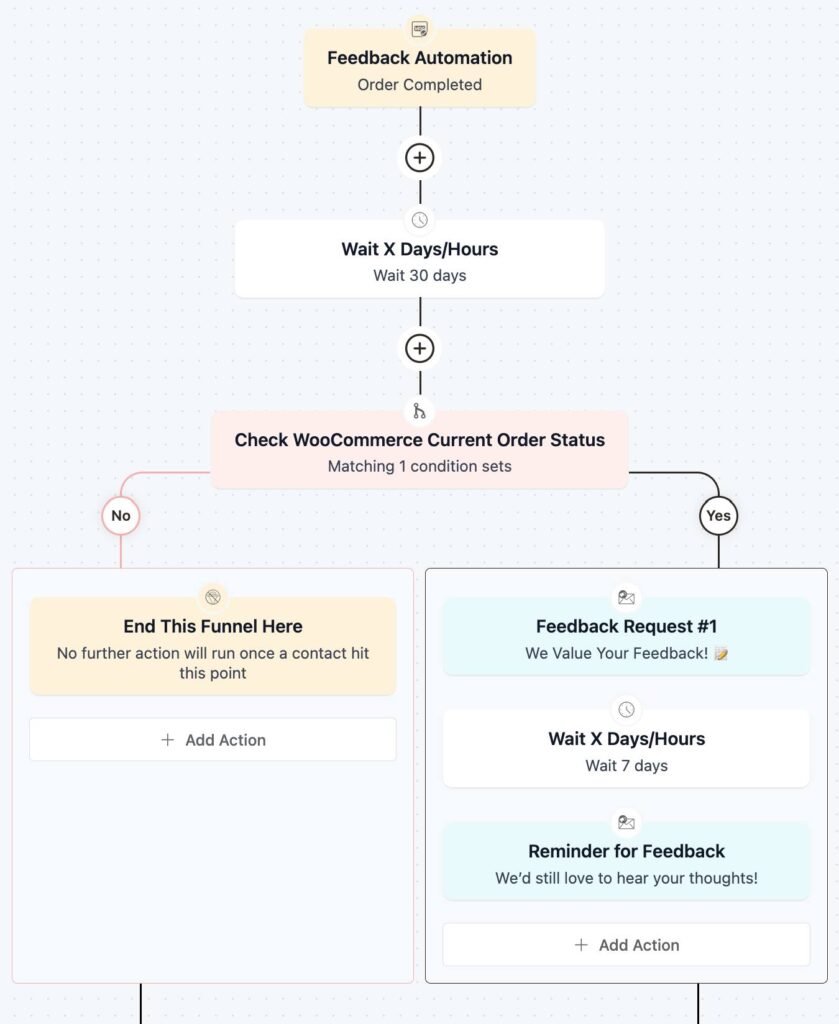 feedback automation