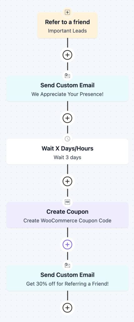 refer a friend automation