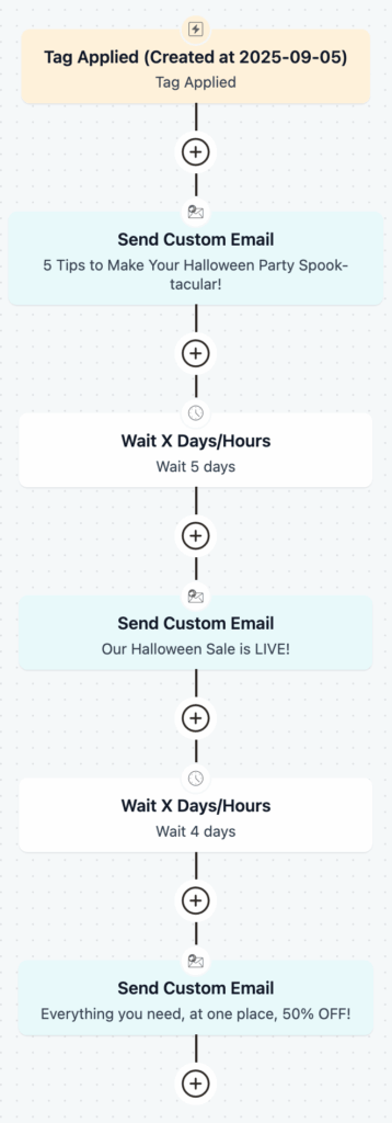 halloween automation