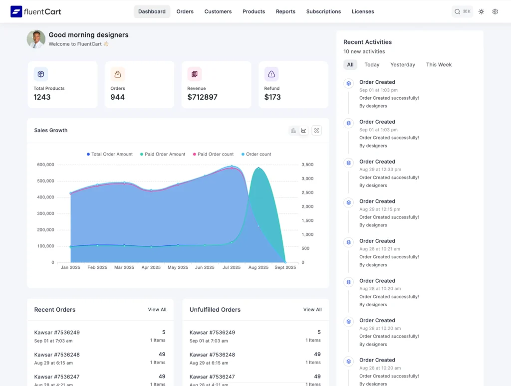 FluentCart- admin dashboard