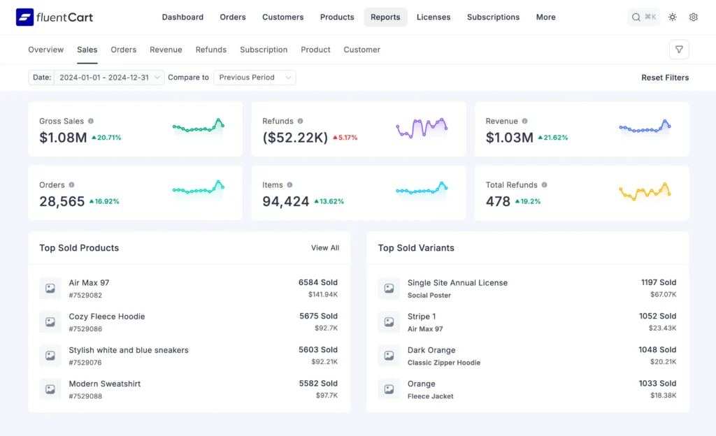 fluentcart- admin reports sales
