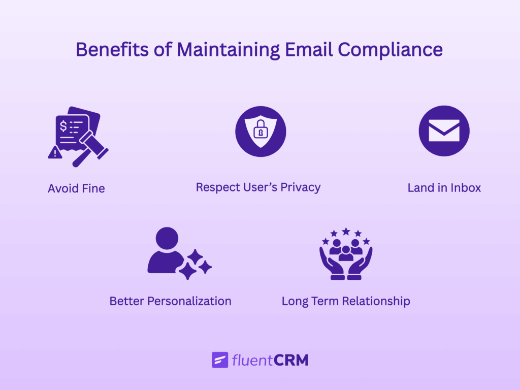 benefits of maintaining email compliance
