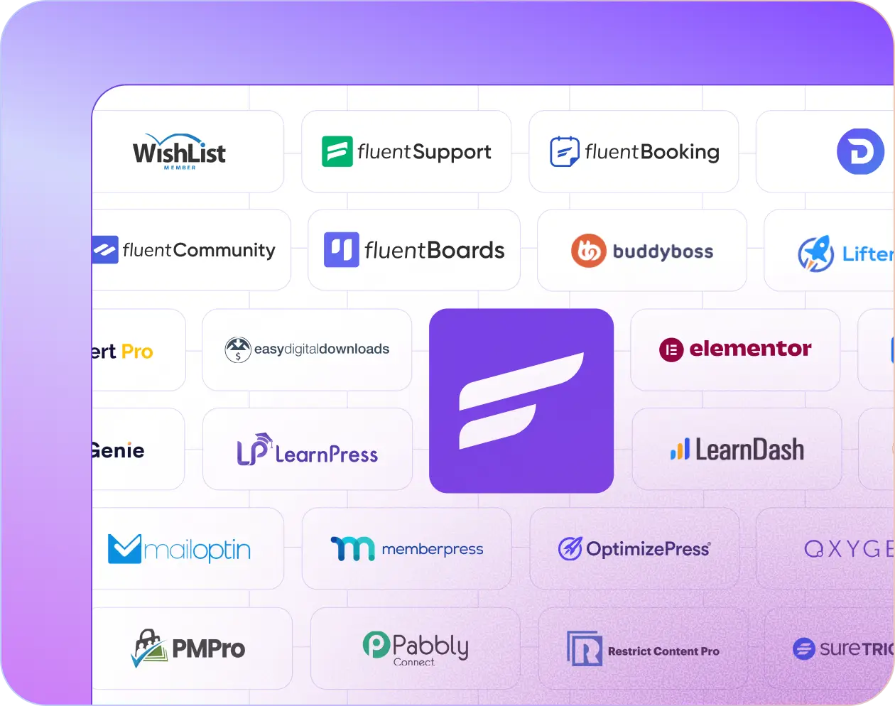 connect fluentcrm with 3rd party tools banner 112