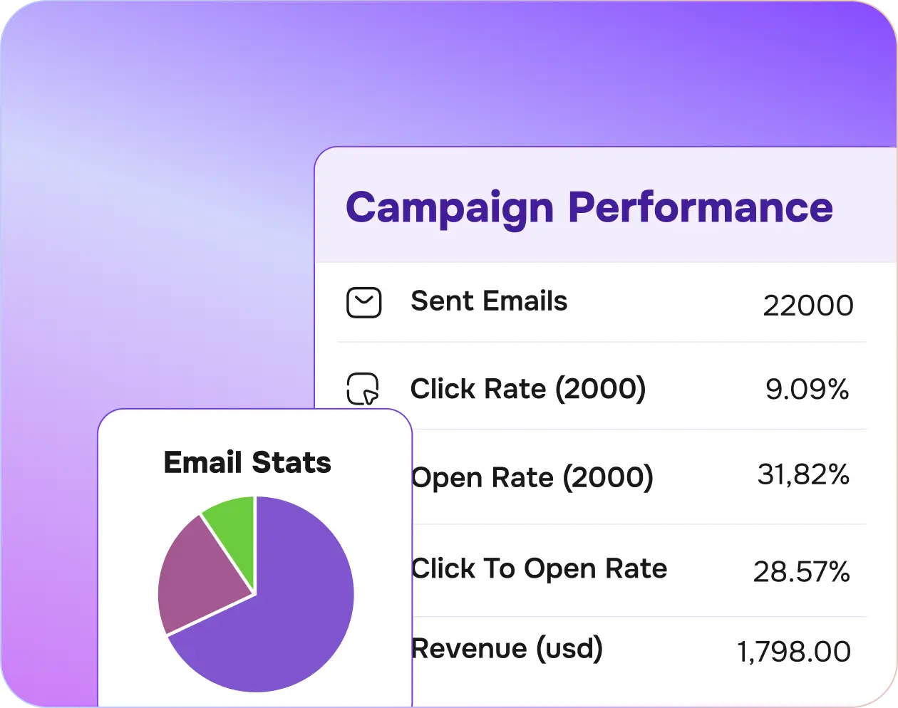 track performance and optimize your campaigns banner 112