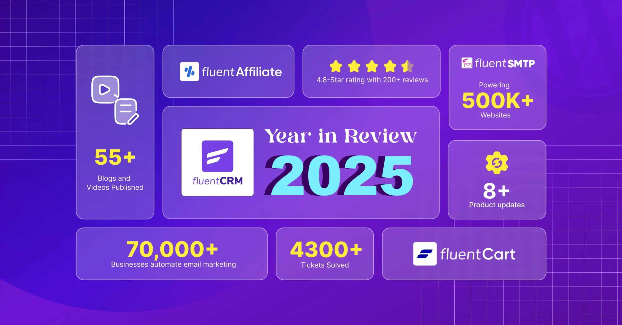fluentcrm year in review
