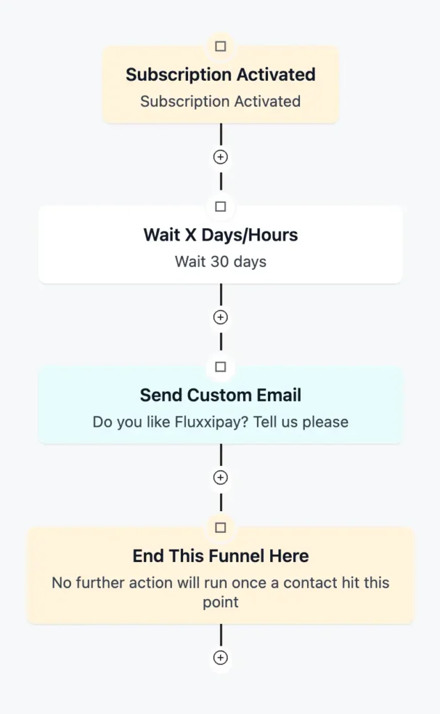 Use Feedback automation
