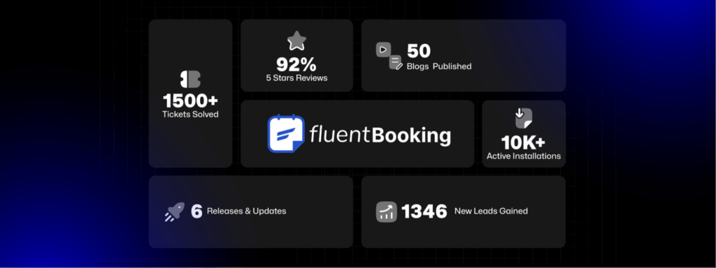 fluentbooking