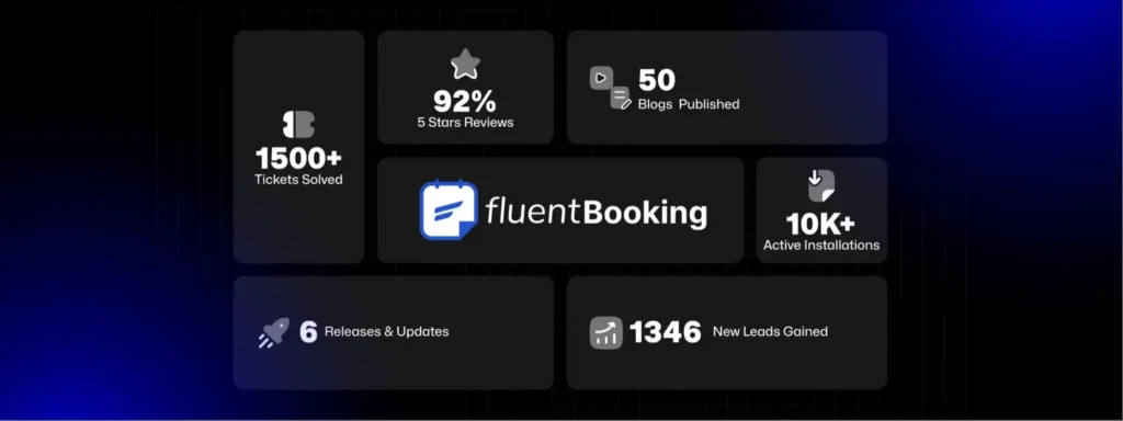 fluentBooking dashboard showing various growth and success metrics.