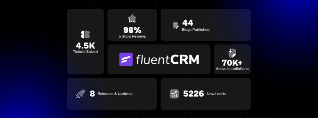 fluentcrm
