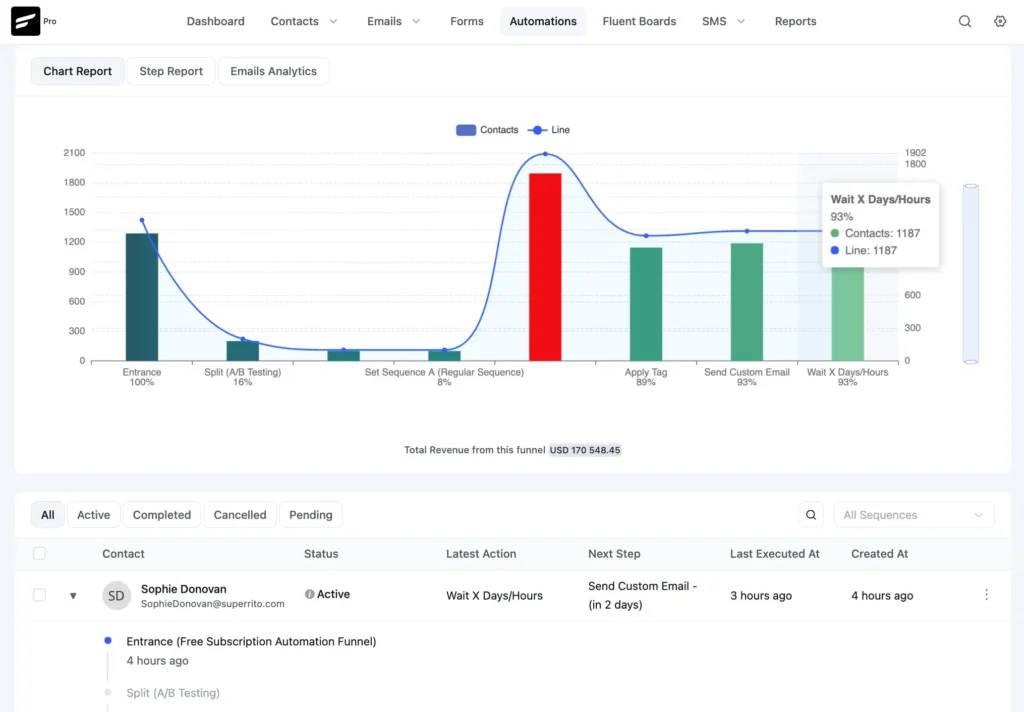 automation reporting ui