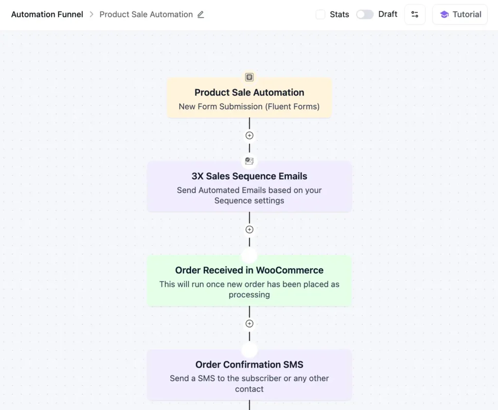 fluentcrm sms automation example