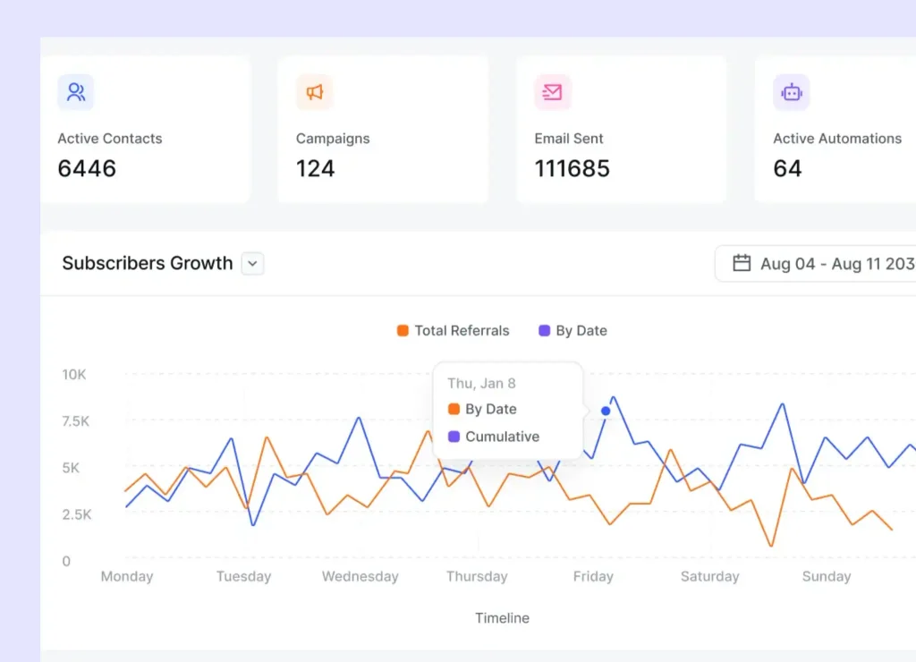 advanced reporting and analytics dashboard