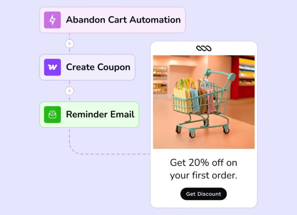 abandoned cart graphic