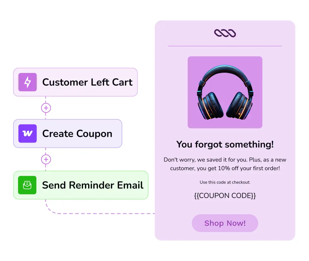 Abandoned cart workflow and reminder email with discount.