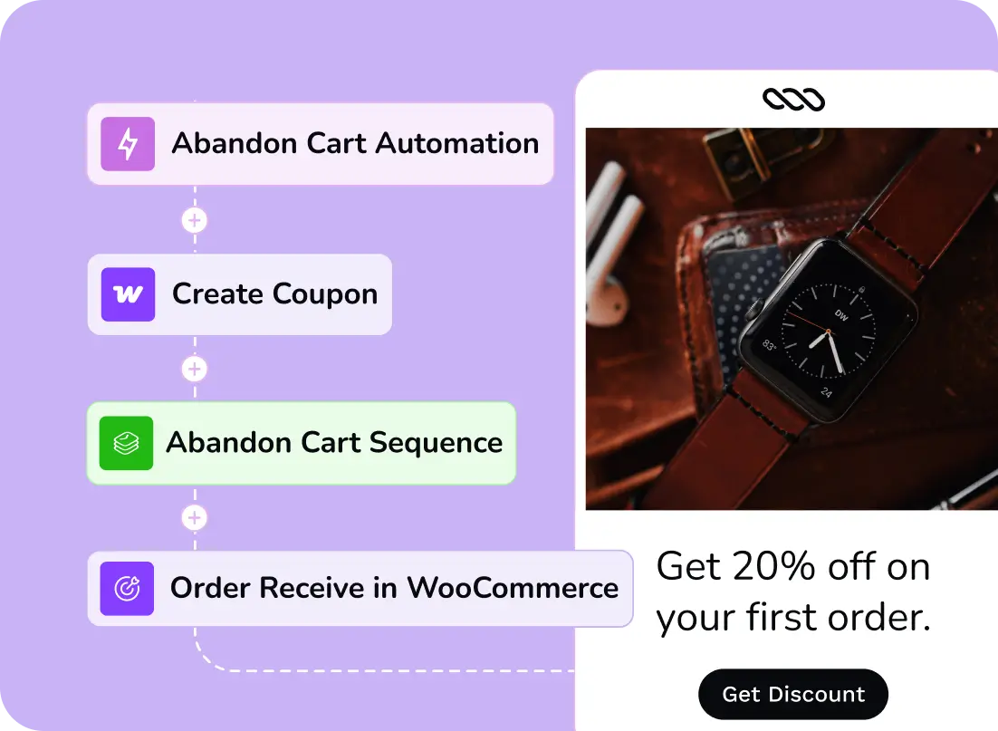 automatically follow up with cart recovery emails frm