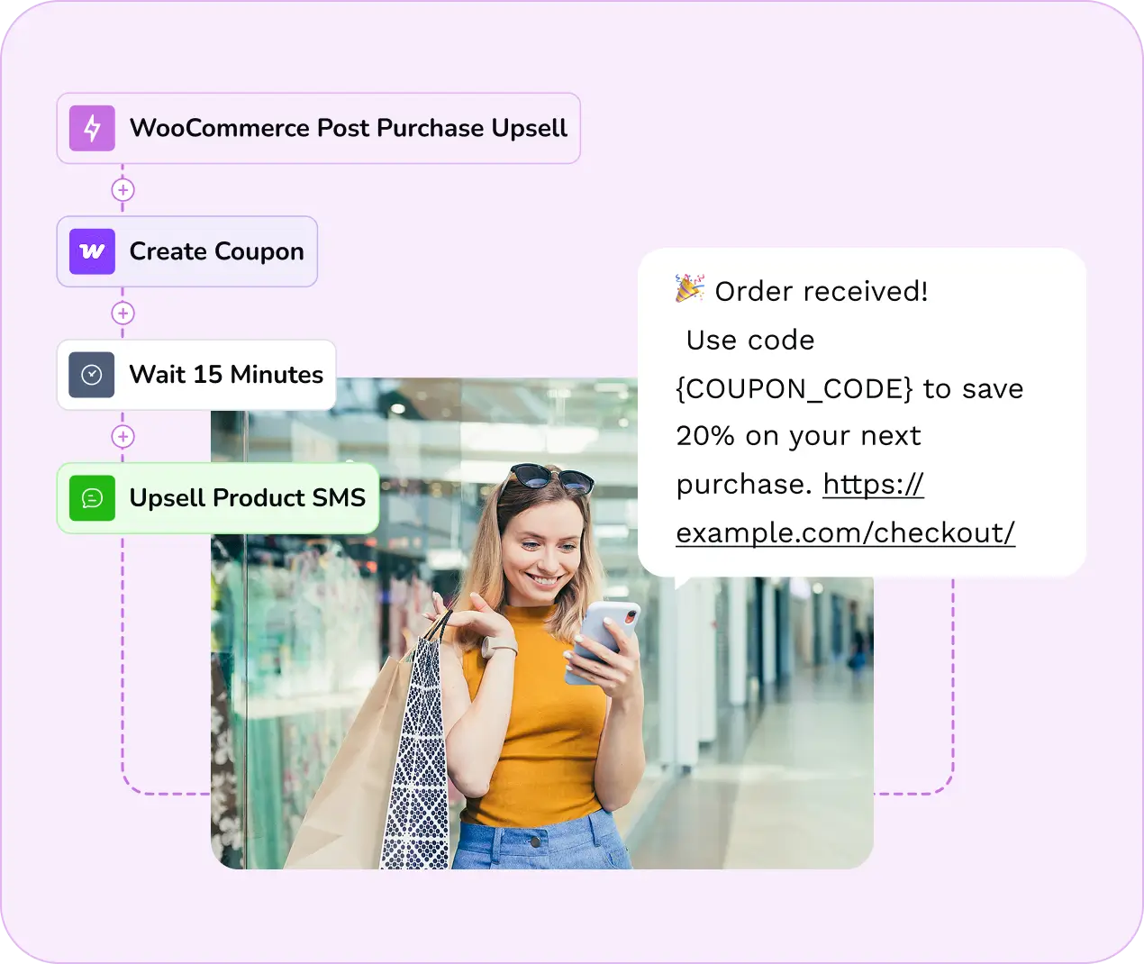 ecommerce automation fcrm sms