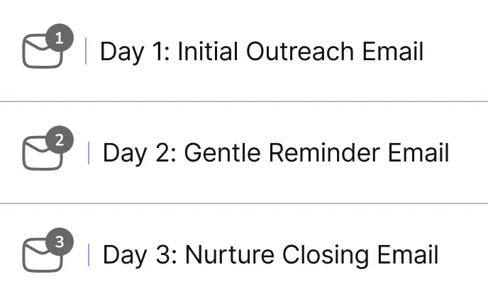 email sequence 121