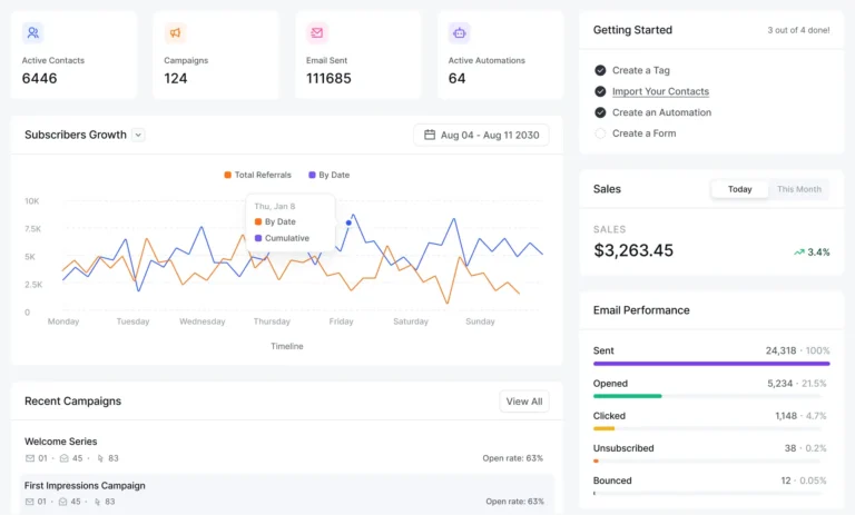 get all your marketing insights inside wordpress
