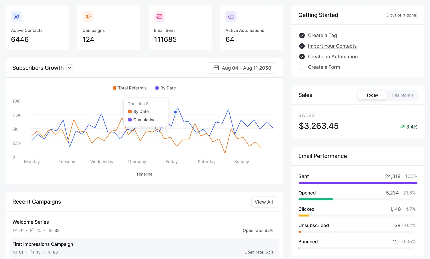 get all your marketing insights inside wordpress