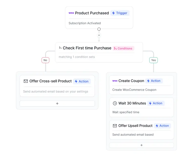 marketing automation img