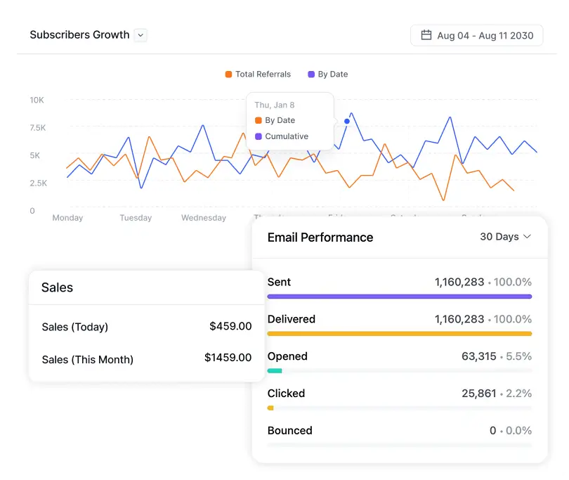reporting & analytics 121